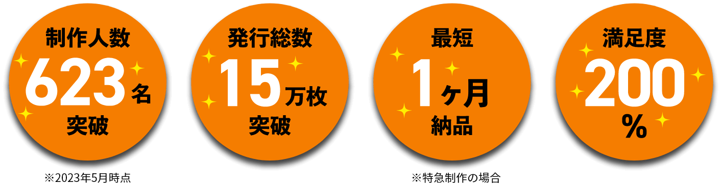 制作人数623名突破。発行総数15万枚突破。最短1か月納品。満足度200%